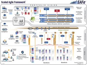 Scaled Agile Framework 3.0