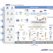 Organizations – Jumpstart 2020 with me on new SAFe 5.0 Training offerings