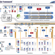 Scaled Agile Framework 3.0 – Whats New