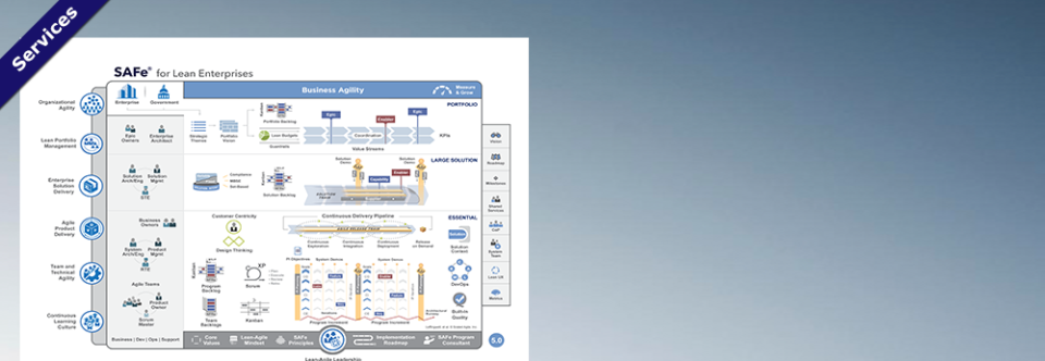 Scaled Agile Framework